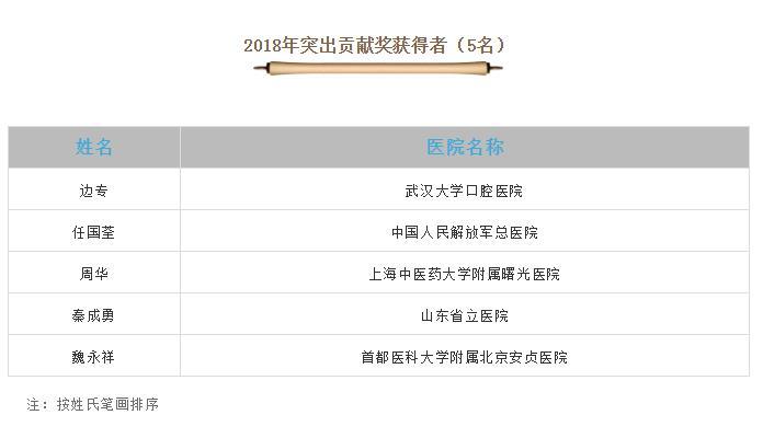 2018ͻؕI(xin)(jing)@